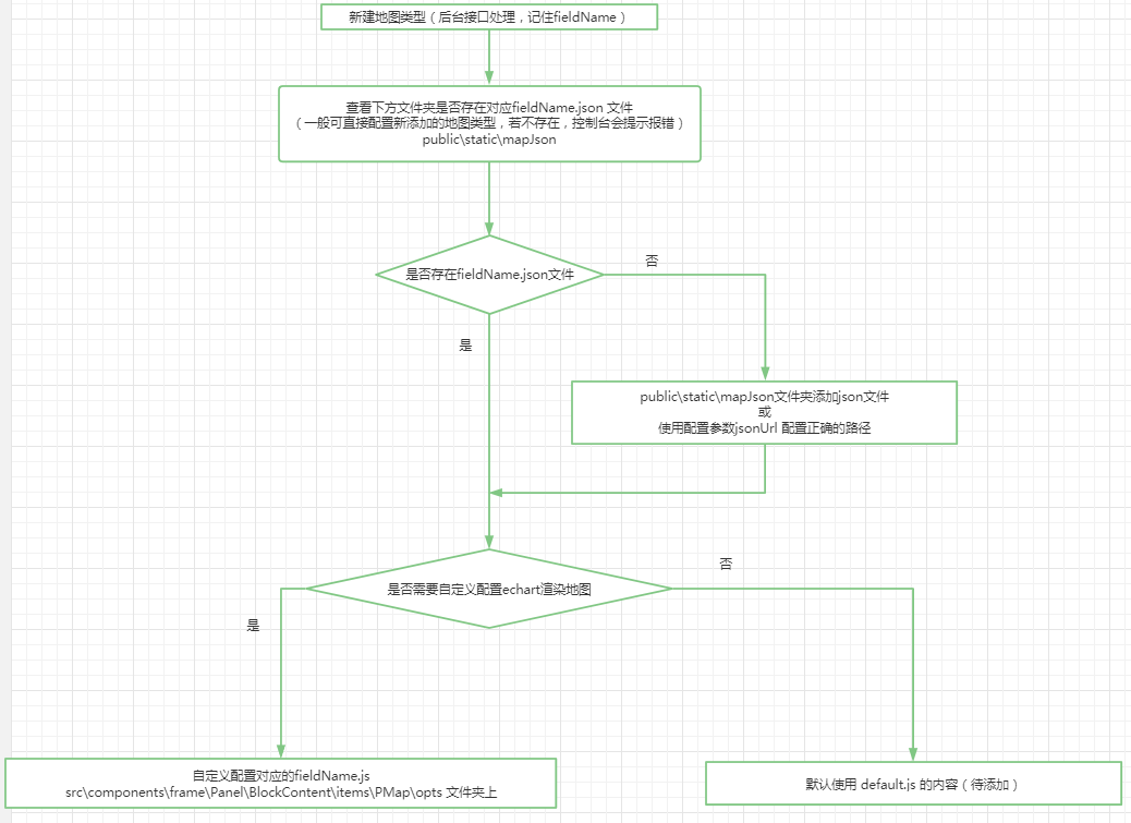 map-expend1